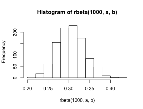 step 4 plot